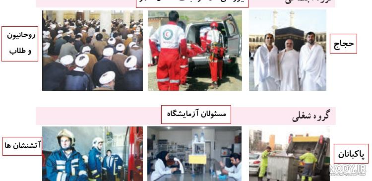 جواب صفحه ۵۱ و ۵۲ و ۵۳ و ۵۴ و ۵۵ تفکر و پژوهش ششم ؛ زیر ذره بین - ماگرتا