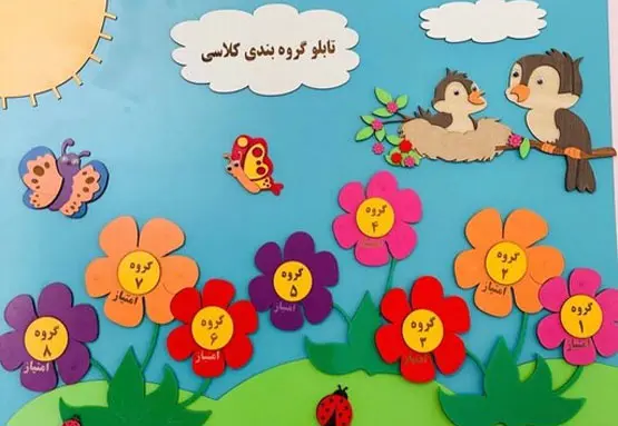 طرح لایه باز گروه بندی مدارس