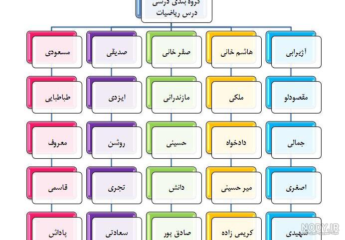 عکس پروفایل برای گروه کلاس دوم ابتدایی