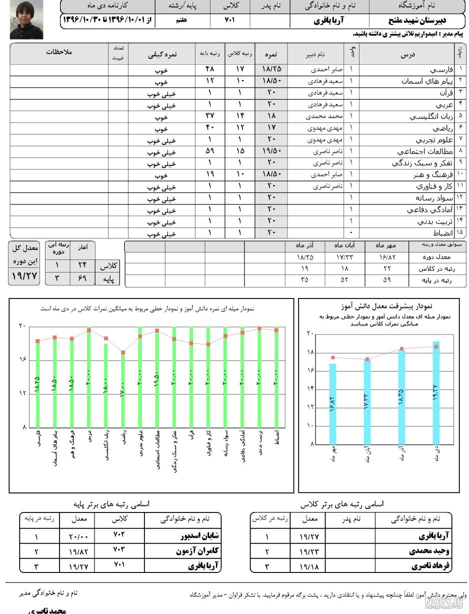 عکس کارنامه کلاس یازدهم تجربی
