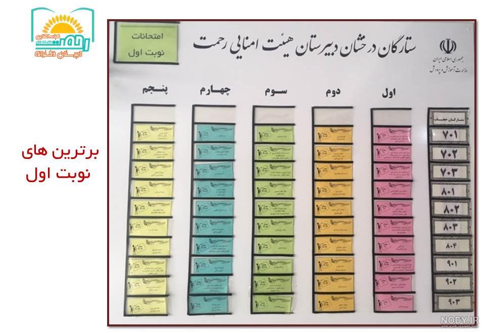 کارنامه خام — مناسب دست سازی - دانلود رایگان بیاموز
