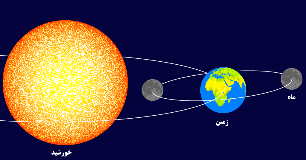 نقاشی کودکانه کره زمین و خورشید