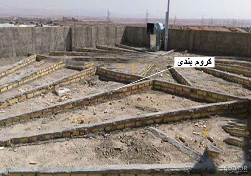 راهنمای جامع انواع ناودانی پشت بام | فولاد حامیران راهنمای جامع انواع ناودانی پشت بام | فولاد حامیران