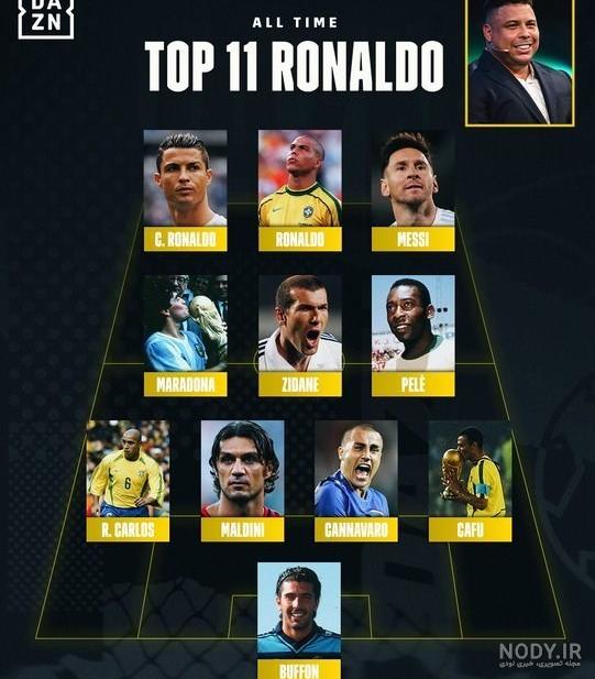 EA FC 24 بهترین بازیکنان برزیل EA FC 24 بهترین بازیکنان برزیل