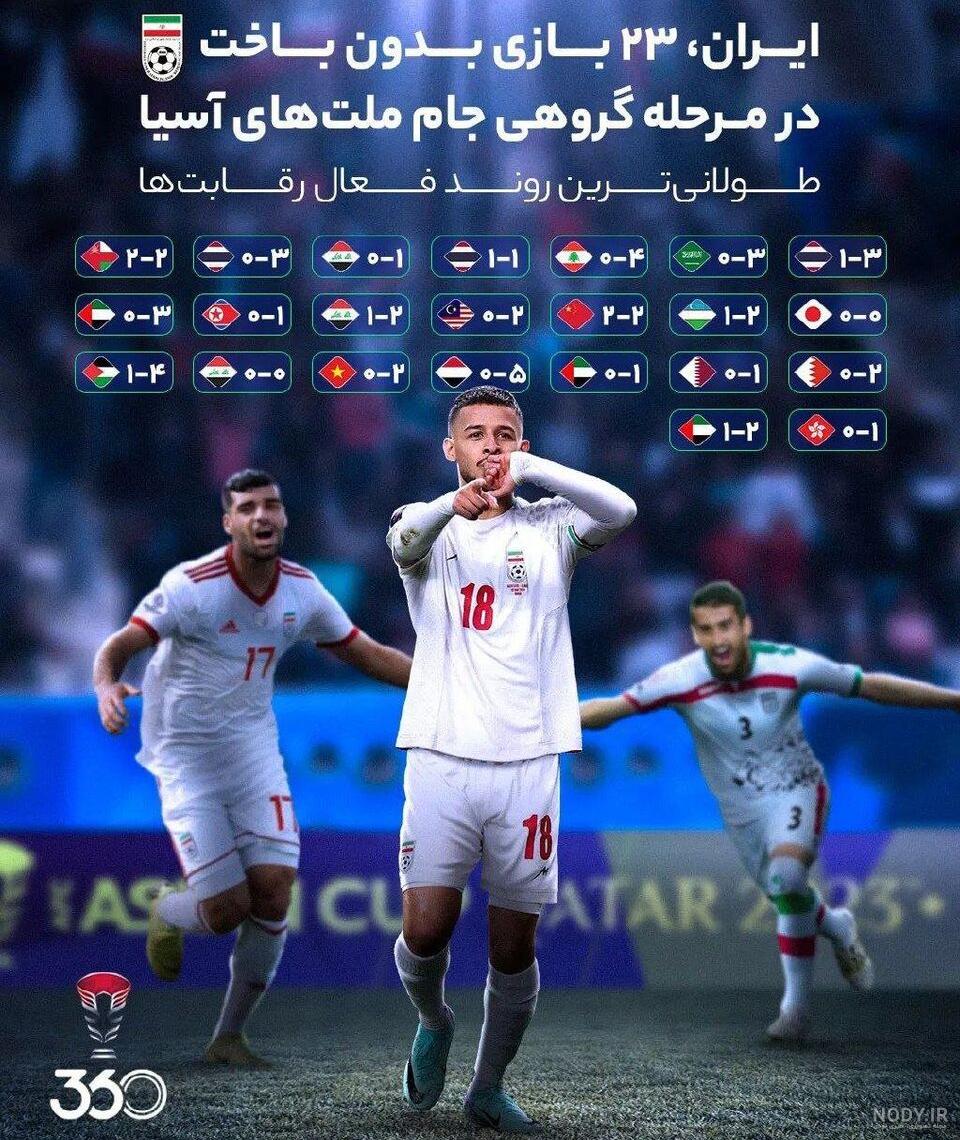 دانلود عکس تیم ملی فوتبال ایران در آسیا با کیفیت پس زمینه - دلیران دنا دانلود عکس تیم ملی فوتبال ایران در آسیا با کیفیت پس زمینه - دلیران دنا
