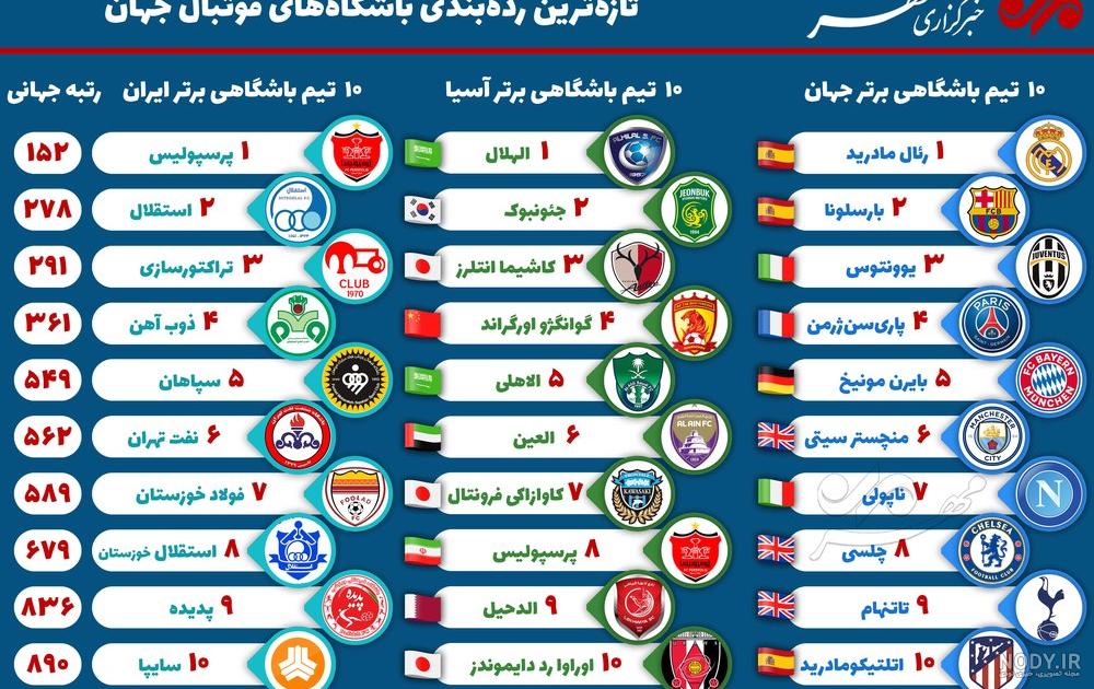 عکس آرم تیم های خارجی عکس آرم تیم های خارجی