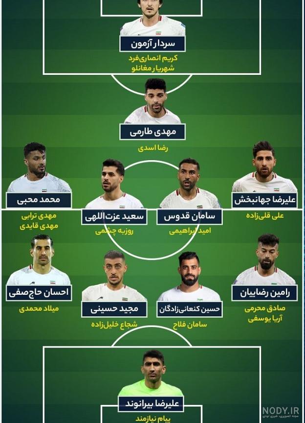 Azərbaycanin Futbol Takimlari تیم های فوتبال آذربایجان‎
