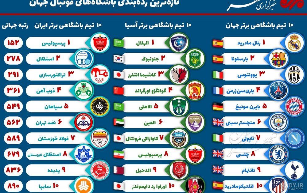 عملکرد صفحات اینستاگرام تیم‌های فوتبال لیگ برتر ایران در ۹ ماه ...