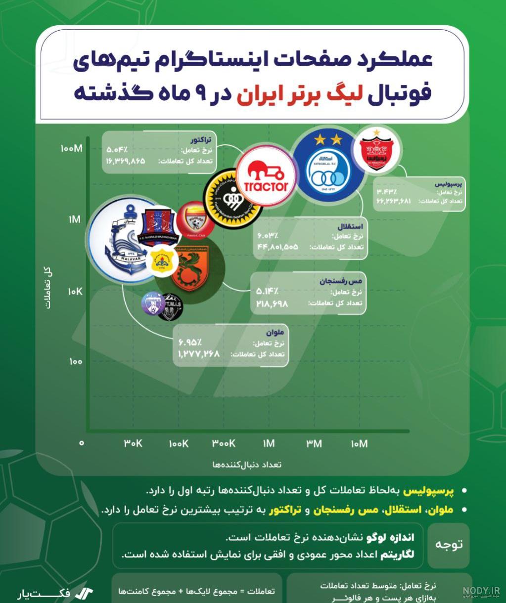 عکس آرم تیم های فوتبال ایران عکس آرم تیم های فوتبال ایران