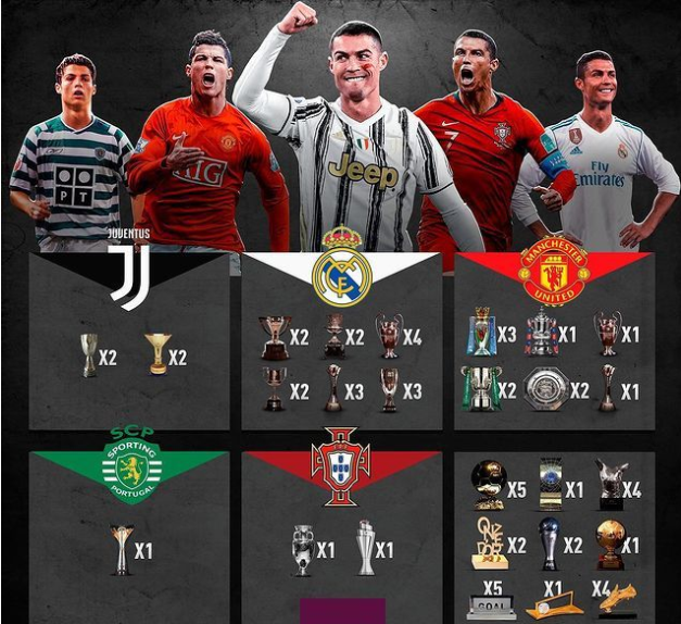 عکس| تمام جام‌های قهرمانی رونالدو/ CR7 با النصر کلکسیون خود را ...
