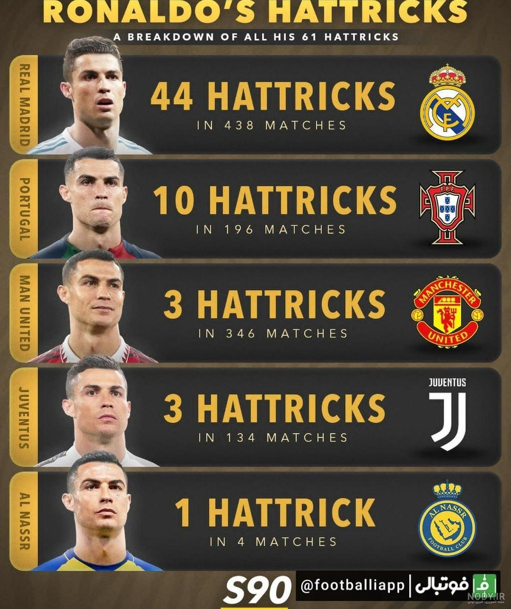 عکس های رونالدو CR7 در رئال مادرید | تابان عکس های رونالدو CR7 در رئال مادرید | تابان