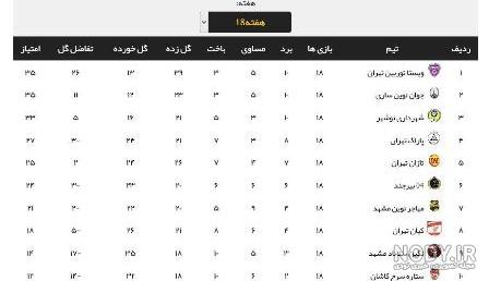 فتوامان | فوتبال مازندران