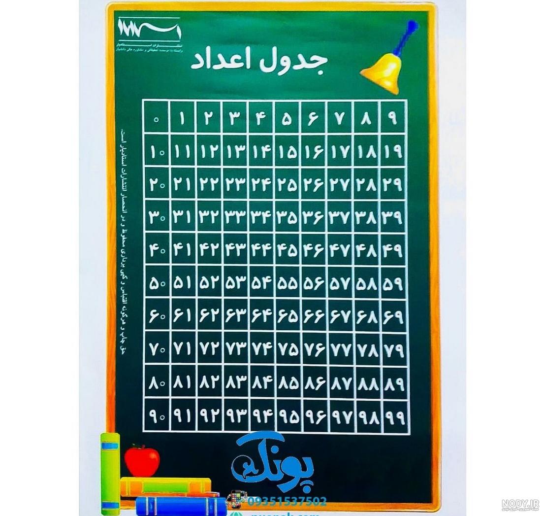 آموزش آسان و یادگیری راحت جدول ضرب از طریق شعر