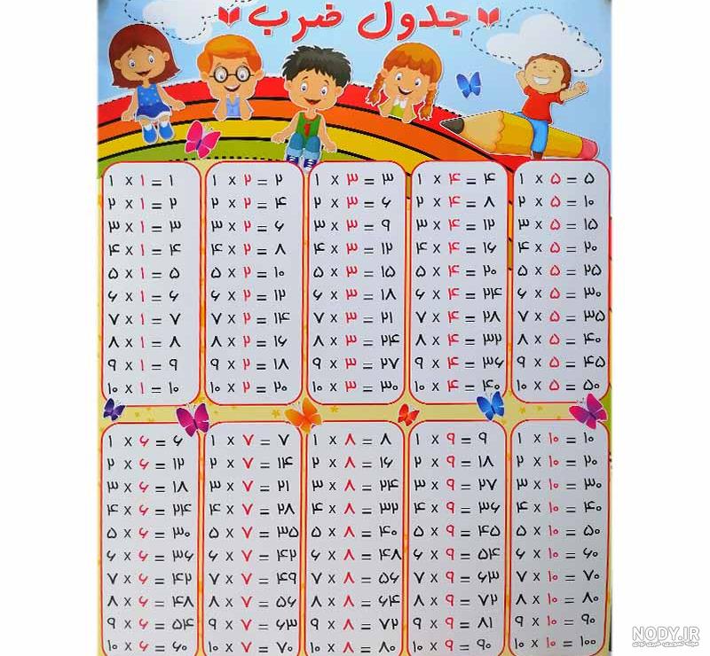 آموزش ضرب و تقسیم مدل آوای باران - پونک آموزش ضرب و تقسیم مدل آوای باران - پونک