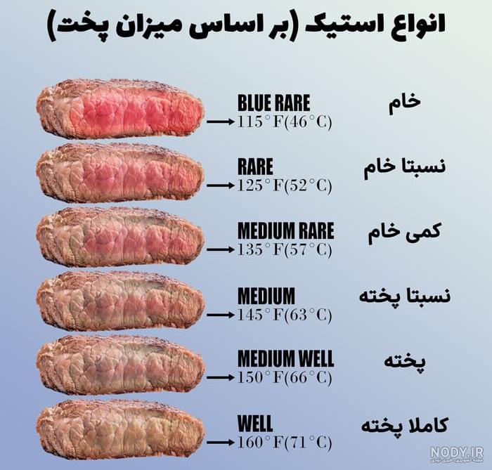 استیک ریب آی - تهران پروتئین استیک ریب آی - تهران پروتئین