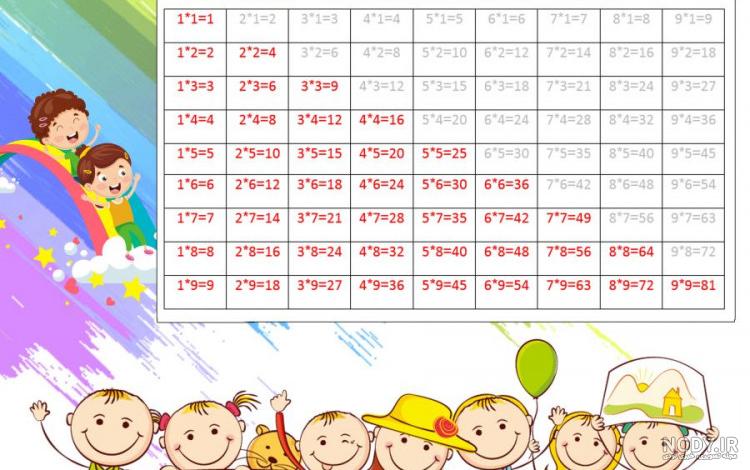 عکس جدول ضرب از اول تا اخر - عکس نودی