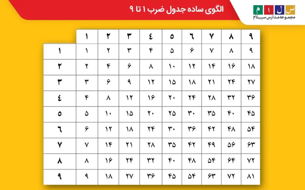 عکس جدول ضرب و تقسیم