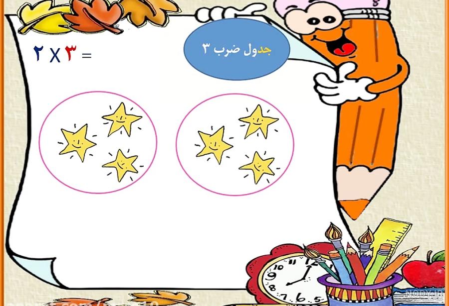 پوستر و کاربرگ ریاضی | جدول ضرب اعداد 1 تا 10 | گرافیک فوق العاده جذاب | دبستان پوستر و کاربرگ ریاضی | جدول ضرب اعداد 1 تا 10 | گرافیک فوق العاده جذاب | دبستان
