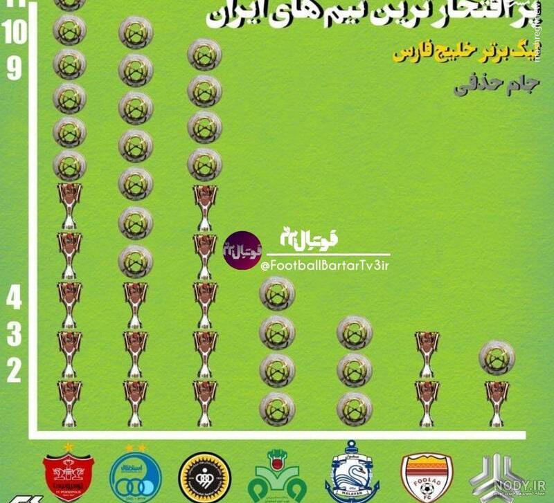 عکس رتبه تیم‌های ایرانی در آسیا و جهان | جهان نيوز