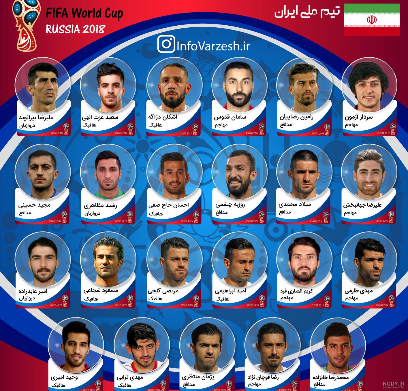بازیکنان تیم ملی ایران ۱۴۰۲ با عکس