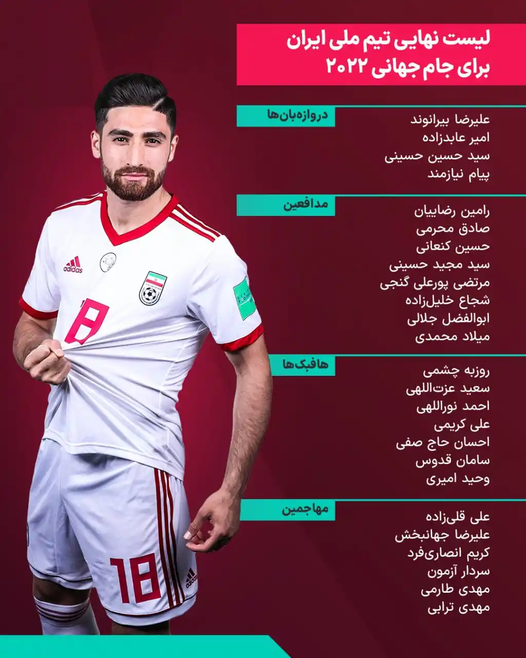 سن بازیکنان تیم ملی فوتبال ایران در جام جهانی ۲۰۲۲ | رویداد24 سن بازیکنان تیم ملی فوتبال ایران در جام جهانی ۲۰۲۲ | رویداد24