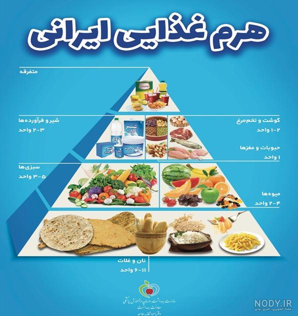 کاربرگ هرم غذایی. چهار گروه اصلي غذايي عبارتند از: ۱- گروه نان و ... کاربرگ هرم غذایی. چهار گروه اصلي غذايي عبارتند از: ۱- گروه نان و ...