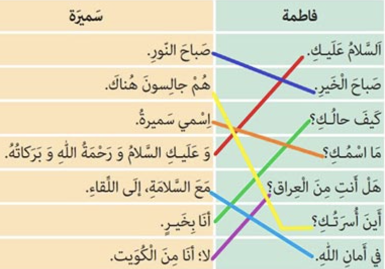 جزوه خلاصه قواعد عربی پایه هفتم - گاما جزوه خلاصه قواعد عربی پایه هفتم - گاما