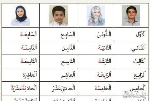 جواب ترجمه و تمرین درس اول صفحه ۱۲ تا ۲۱ عربی هشتم ؛ مُراجَعَةُ دُروسِ الصَّفِّ السّابِعِ - حاشیه نیوز جواب ترجمه و تمرین درس اول صفحه ۱۲ تا ۲۱ عربی هشتم ؛ مُراجَعَةُ دُروسِ الصَّفِّ السّابِعِ - حاشیه نیوز