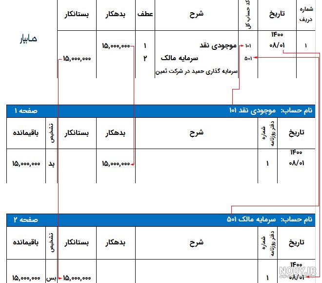 عکس صفحه دفتر روزنامه
