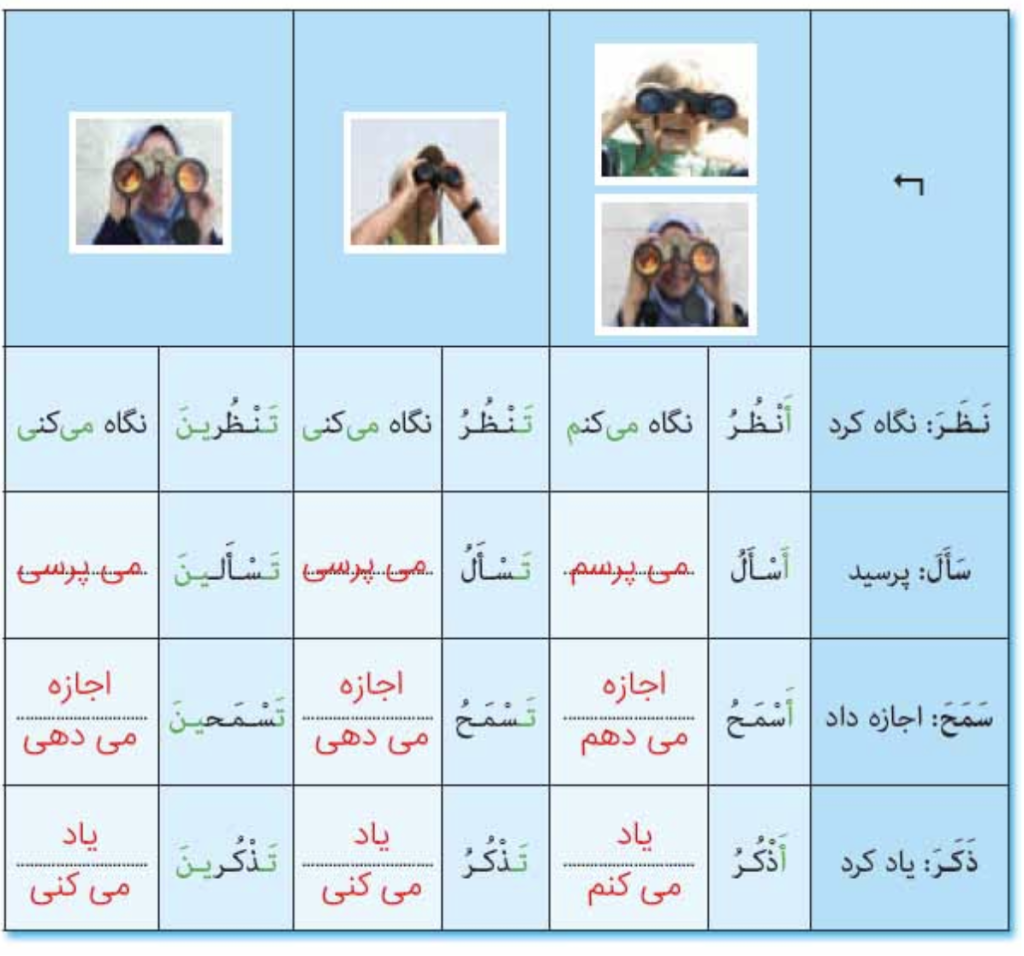 عکس صفحه 25 عربی هشتم