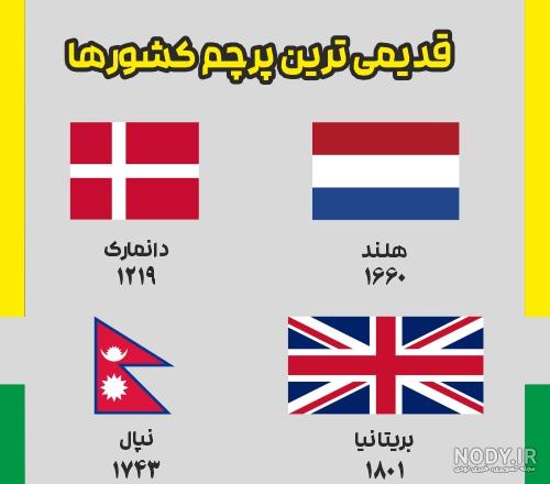عکس پرچم کشور آسیا