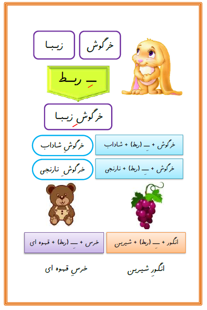 جدول ترکیب نشانه ب، ساخت کلمه با و بَ، کلبه دوستی، فارسی اول ابتدایی‌