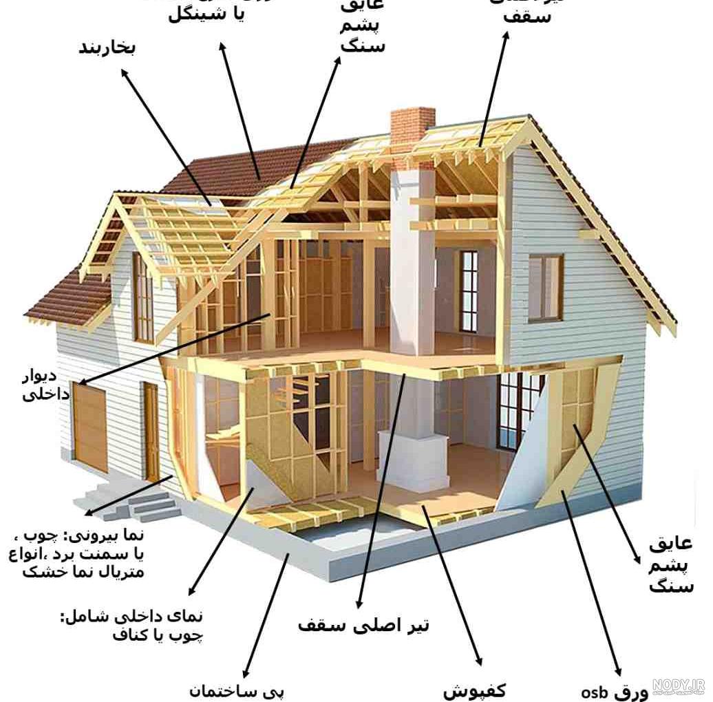 خرید کلبه سوئیسی پیش ساخته - شرکت فیدار سازه