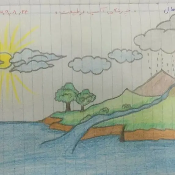 نقاشی ساده از چرخه ی آب