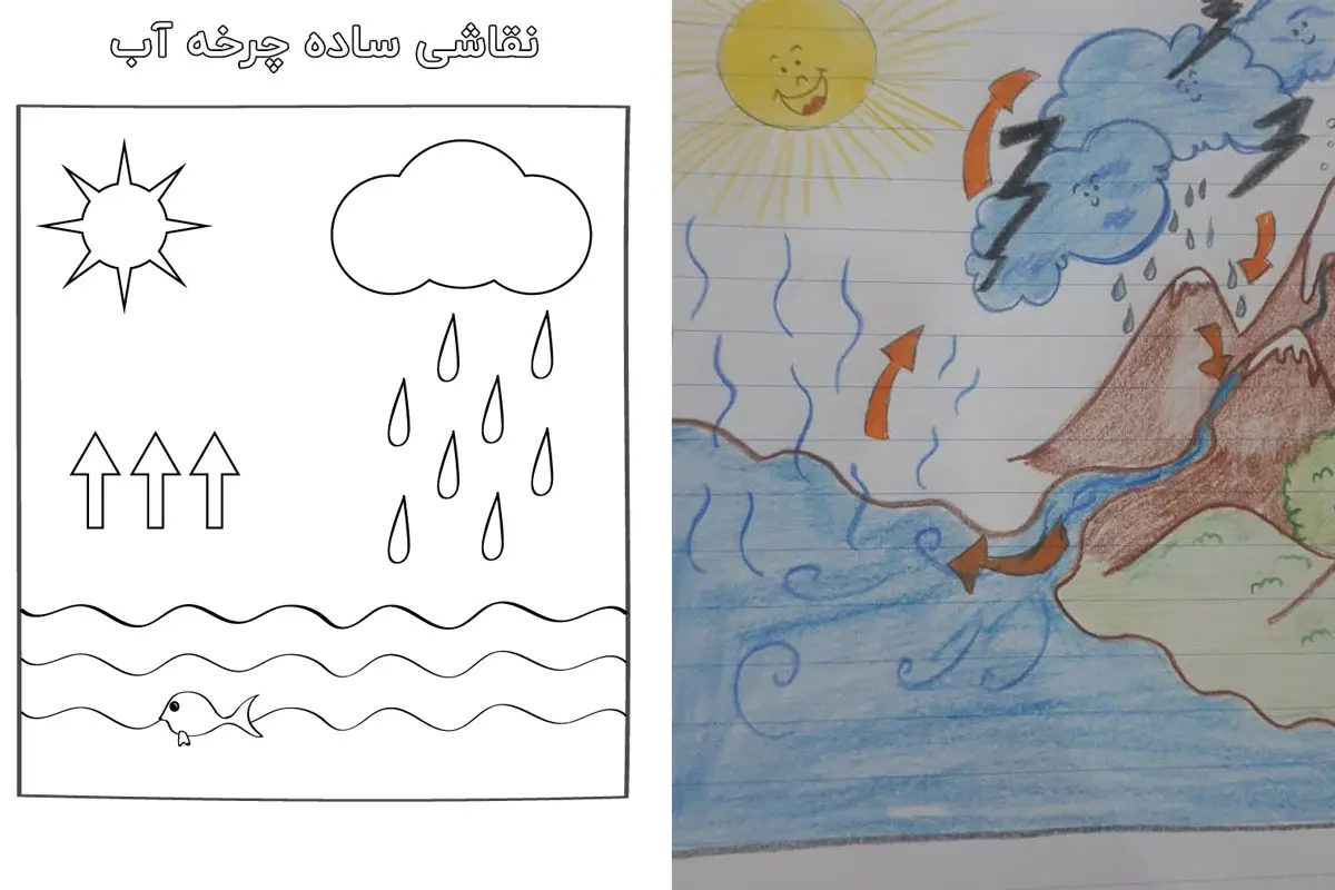 نقاشی ساده چرخه آب کلاس سوم