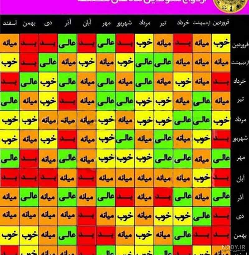 سنگ ماه تولد + خصوصیات متولدین ماه‌های سال • مجله تصویر زندگی