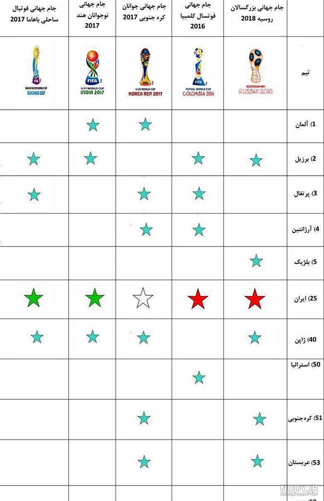 برنامه کامل مرحله یک‌چهارم جام جهانی فوتسال - مشرق نیوز
