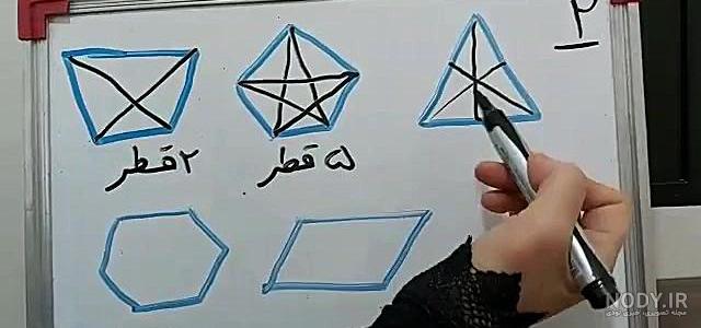 رسم يك شش ضلعی منتظم – خانه ریاضیات اصفهان رسم يك شش ضلعی منتظم – خانه ریاضیات اصفهان