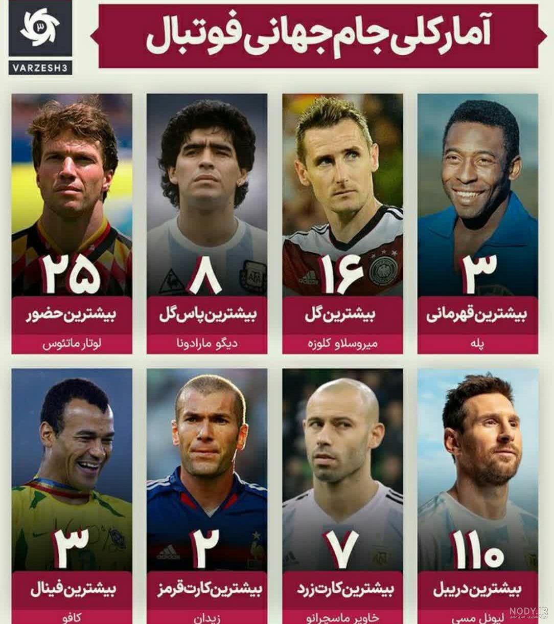 عکس جام جهانی های عکس جام جهانی های
