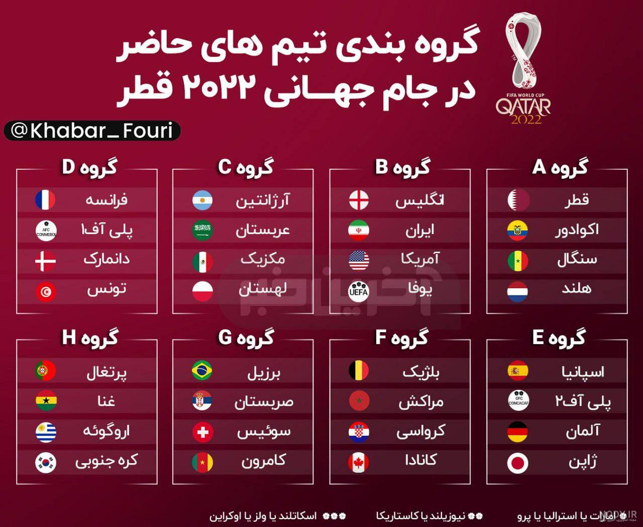 عکس گروه جام جهانی ۲۰۲۲