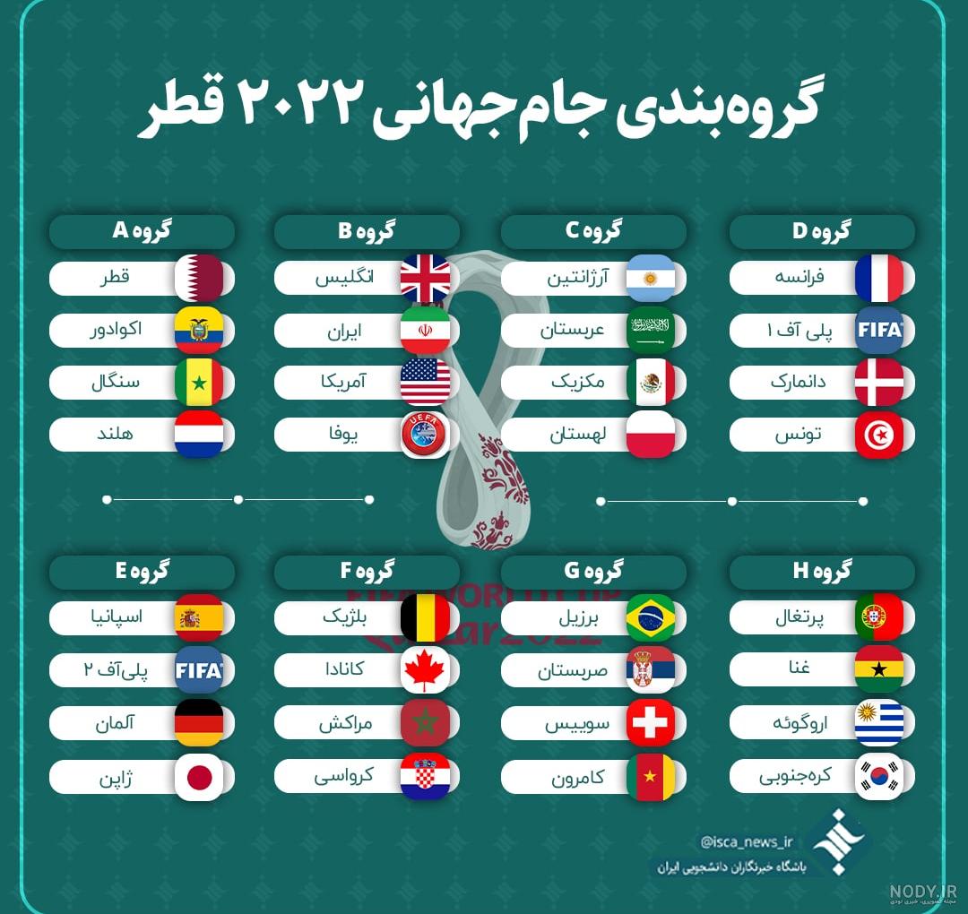 عکس گروه های جام جهانی ۲۰۲۲ قطر عکس گروه های جام جهانی ۲۰۲۲ قطر
