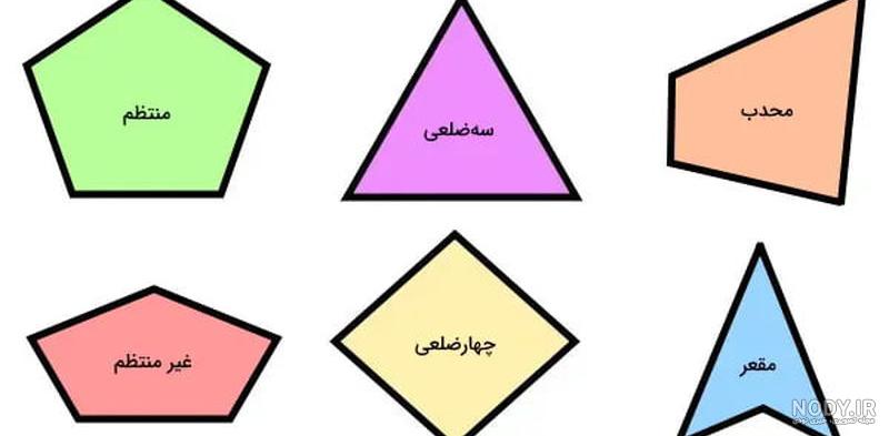 نمونه سوالات تشریحی فصل 3 چندضلعی ها ریاضی هشتم همراه با جواب تشریحی - مای درس نمونه سوالات تشریحی فصل 3 چندضلعی ها ریاضی هشتم همراه با جواب تشریحی - مای درس