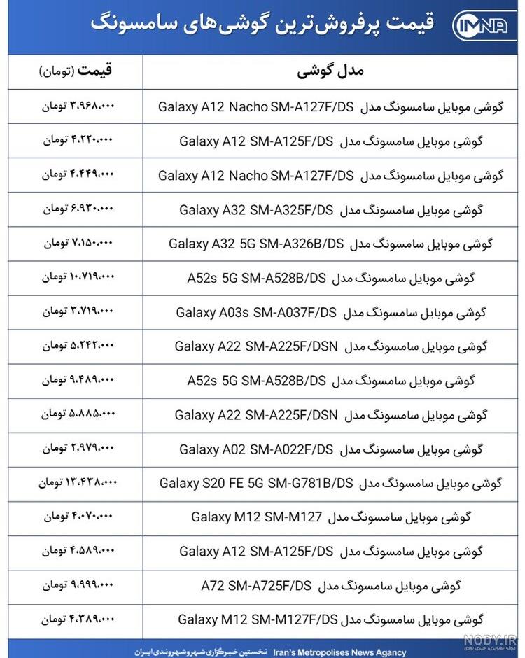 قیمت روز گوشی سامسونگ a32 5g