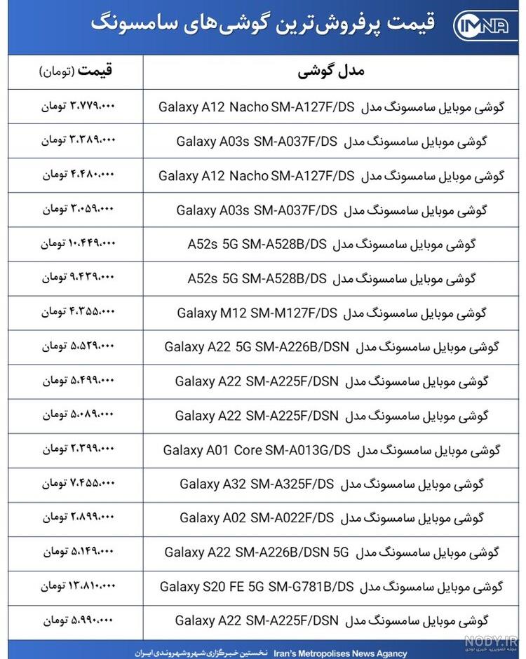 گوشی 4G گلکسی A32 سامسونگ با چیپست هلیو G80 و نمایشگر 90 هرتزی معرفی شد؛ ارزان قیمت و کاربردی! گوشی 4G گلکسی A32 سامسونگ با چیپست هلیو G80 و نمایشگر 90 هرتزی معرفی شد؛ ارزان قیمت و کاربردی!