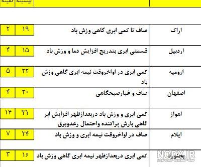 4 روش آموزش اعداد زوج و فرد به کودکان و دانش آموزان - رایاد