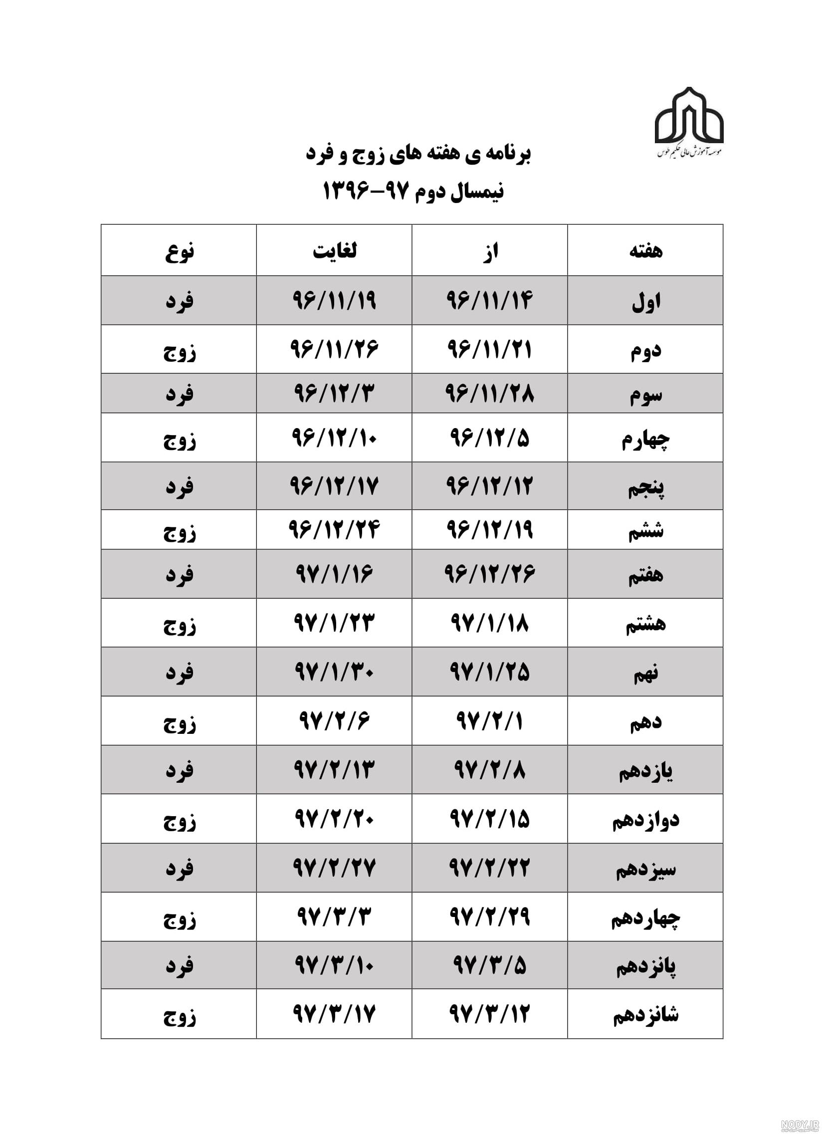 4 روش آموزش اعداد زوج و فرد به کودکان و دانش آموزان - رایاد 4 روش آموزش اعداد زوج و فرد به کودکان و دانش آموزان - رایاد
