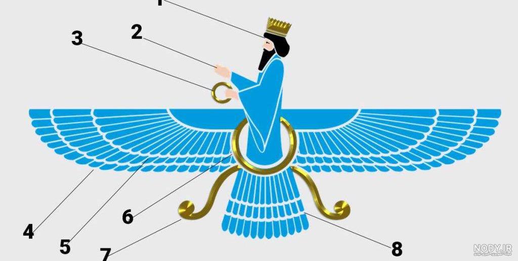 تصاویری از خالکوبی های ایرانی