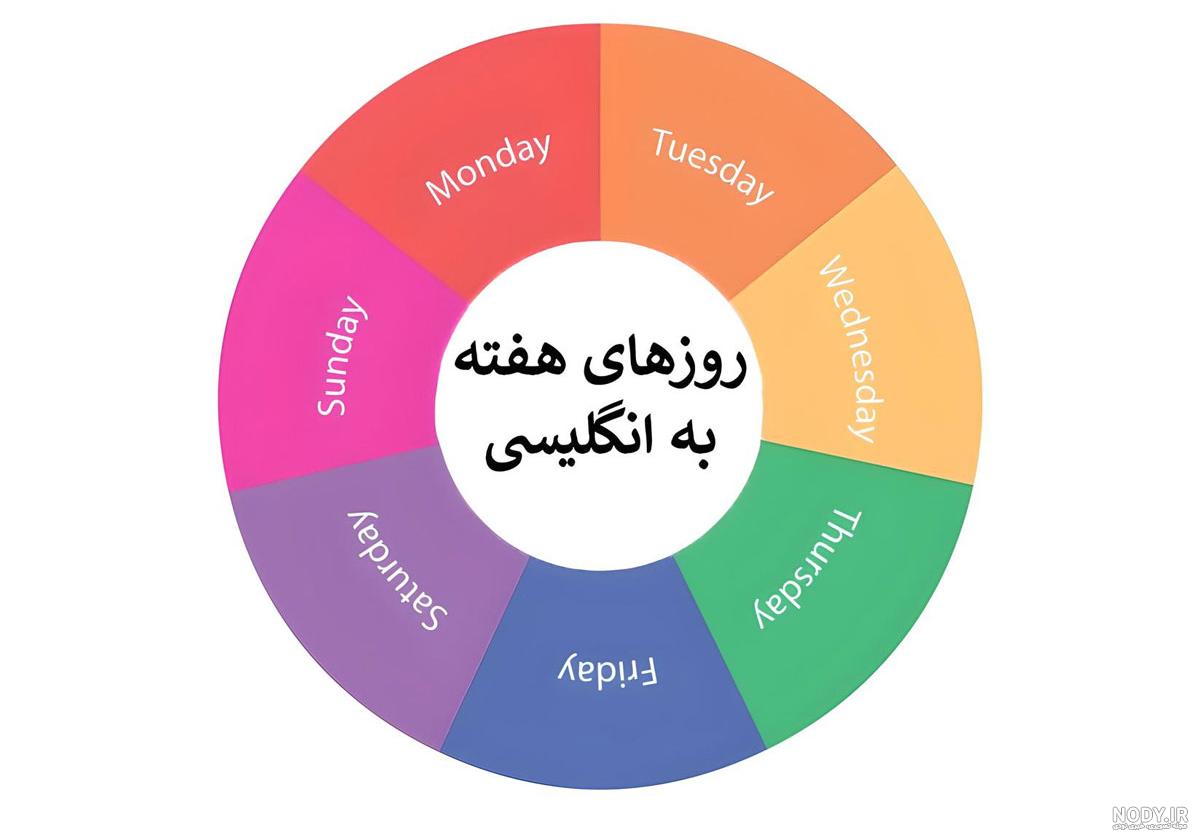 روزهای هفته به انگلیسی (ایام هفته به انگلیسی ➕ تلفظ) - ملل