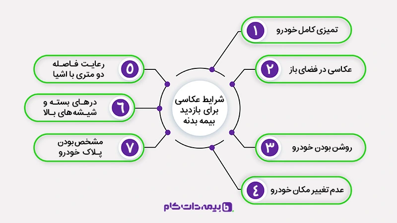 بیمه ثالث: بررسی بند به بند بیمه ثالث ایران - رهیاب بیمه بیمه ثالث: بررسی بند به بند بیمه ثالث ایران - رهیاب بیمه