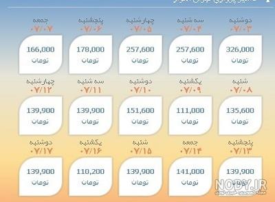 خرید بلیط هواپیما تهران به اهواز ✈️ | پیک خورشید